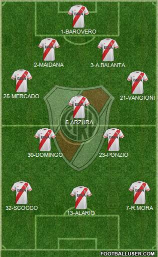 River Plate Formation 2016