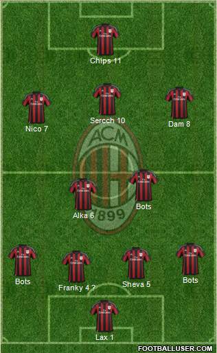 A.C. Milan Formation 2016