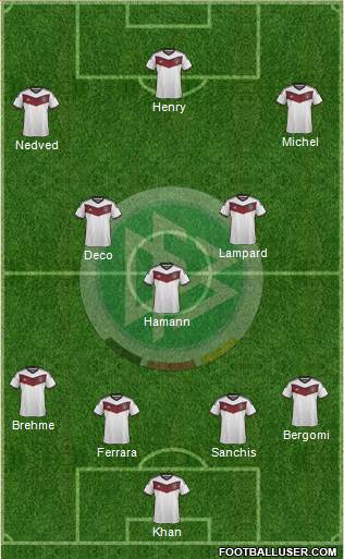 Germany Formation 2016