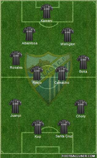Málaga C.F. B Formation 2016