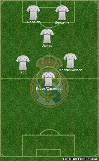 Real Madrid C.F. Formation 2016