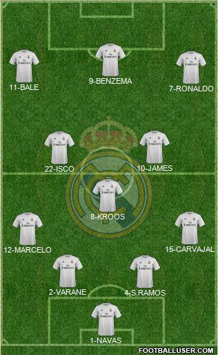 Real Madrid C.F. Formation 2016
