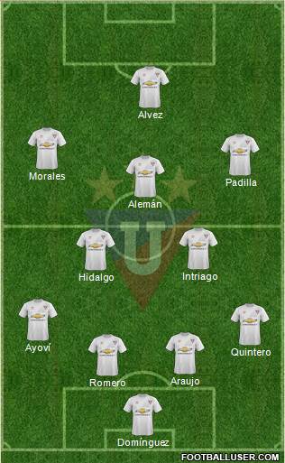 LDU de Quito Formation 2016