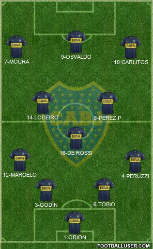 Boca Juniors Formation 2016