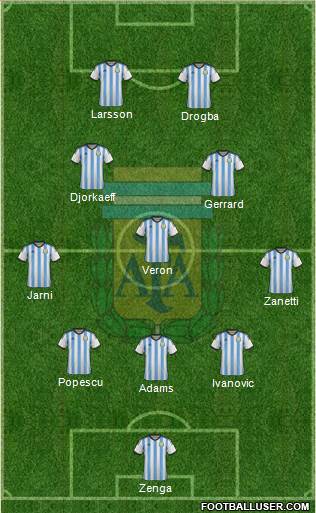 Argentina Formation 2016