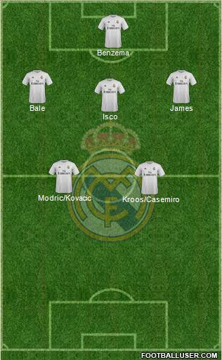 Real Madrid C.F. Formation 2016