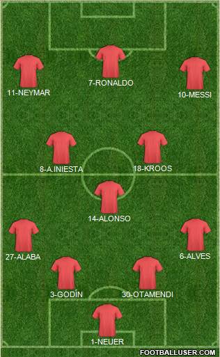 Dream Team Formation 2016