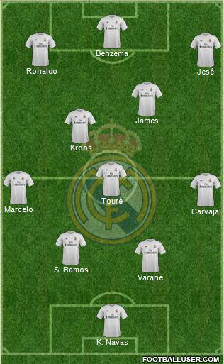 Real Madrid C.F. Formation 2016