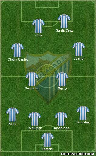 Málaga C.F., S.A.D. Formation 2016