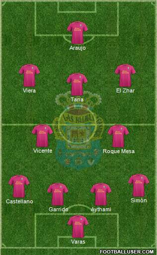U.D. Las Palmas S.A.D. Formation 2016