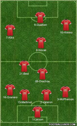 Manchester United Formation 2016