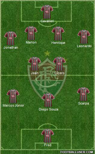 Fluminense FC Formation 2016
