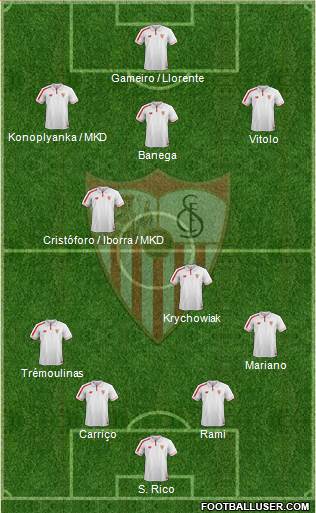 Sevilla F.C., S.A.D. Formation 2016