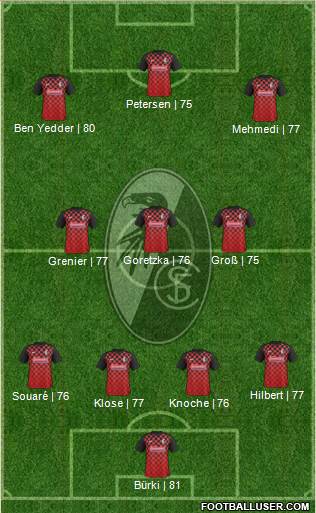 SC Freiburg Formation 2016