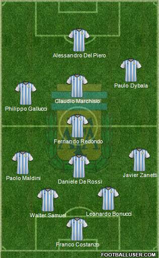 Argentina Formation 2016