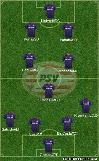 PSV Formation 2016