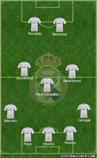 Real Madrid C.F. Formation 2016