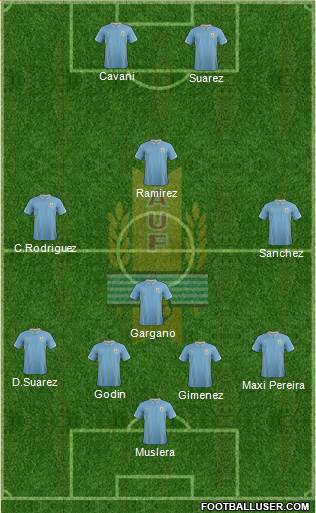 Uruguay Formation 2016