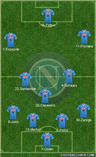 Napoli Formation 2016