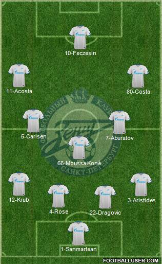 Zenit St. Petersburg Formation 2016