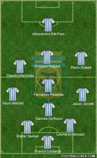 Argentina Formation 2016
