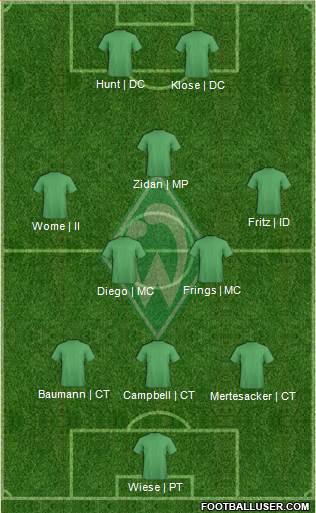 Werder Bremen Formation 2016