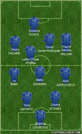 Chelsea Formation 2016
