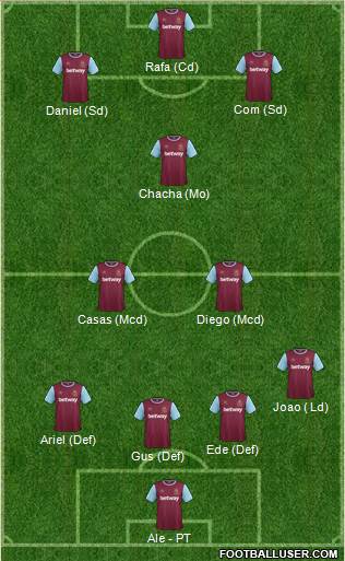 West Ham United Formation 2016