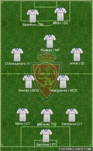 R. Zaragoza S.A.D. Formation 2016