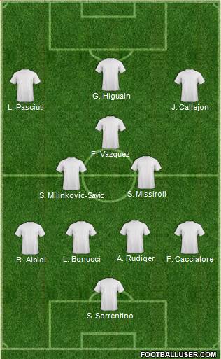 Dream Team Formation 2016