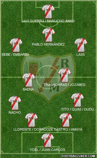 Rayo Vallecano de Madrid S.A.D. Formation 2016