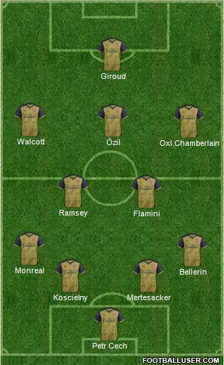 Arsenal Formation 2016