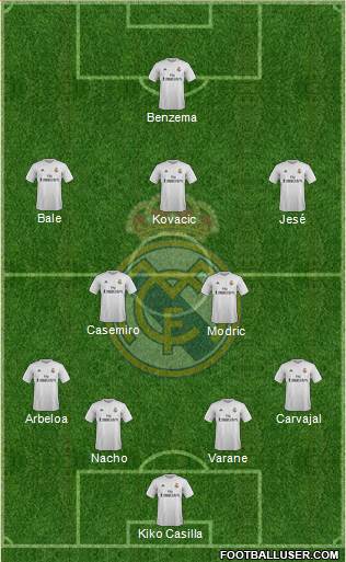 Real Madrid C.F. Formation 2016