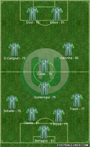 VfL Wolfsburg Formation 2016