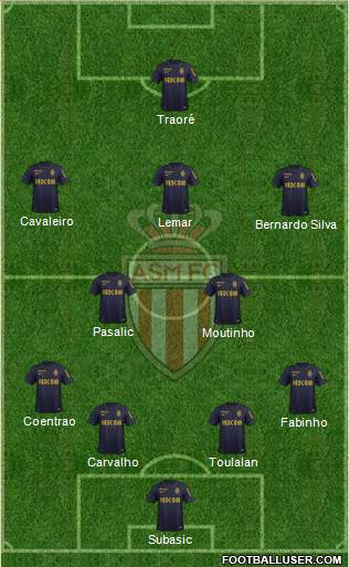 AS Monaco FC Formation 2016