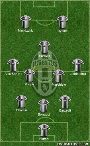 Juventus Formation 2016