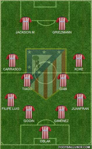 C. Atlético Madrid S.A.D. Formation 2016