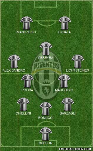 Juventus Formation 2016