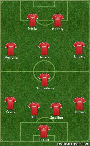 Manchester United Formation 2016