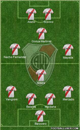 River Plate Formation 2016