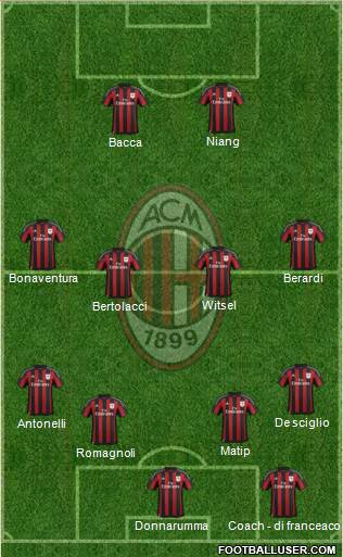 A.C. Milan Formation 2016
