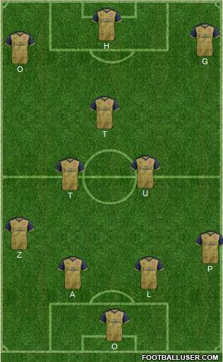 Arsenal Formation 2016
