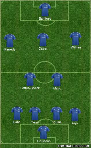 Chelsea Formation 2016