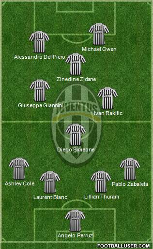 Juventus Formation 2016