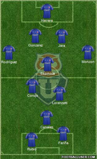CF Universidad de Chile Formation 2016