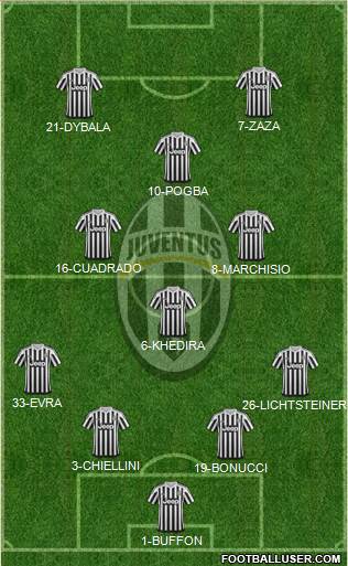Juventus Formation 2016