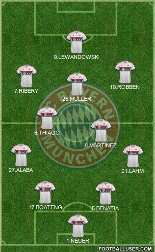FC Bayern München Formation 2016