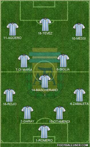 Argentina Formation 2016