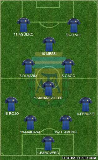 Argentina Formation 2016