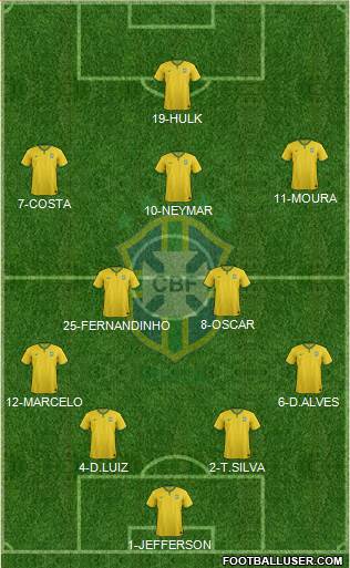 Brazil Formation 2016